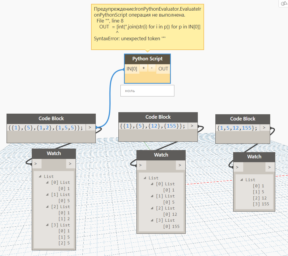 Вложенные списки - DynamoBIM.Ru