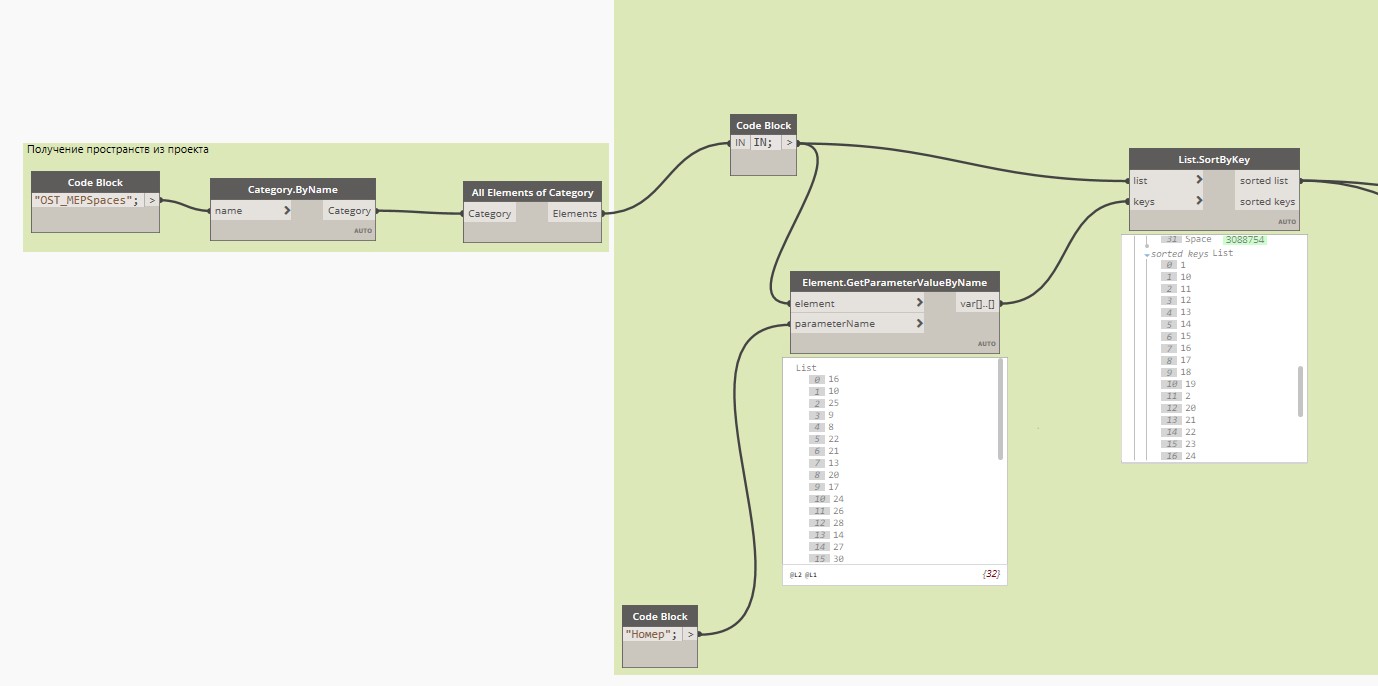 Сортировка чисел по возрастанию - DynamoBIM.Ru